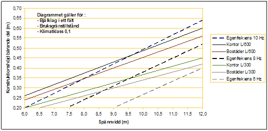 Platt- och kassettbjälklag