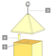 Stolpkrön med pyramidformad täckplatta