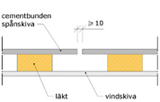 Yttervägg med cementbunden spånskiva