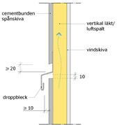 Yttervägg med cementbunden spånskiva