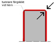 Yttervägg med cementbunden spånskiva