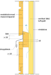 Yttervägg med enskikts limmad massivträpanel