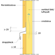 yttervägg med flerskiktsskiva