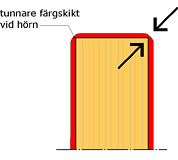 yttervägg med flerskiktsskiva