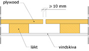 yttervägg med plywood