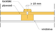 yttervägg med plywood