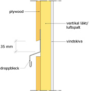 yttervägg med plywood