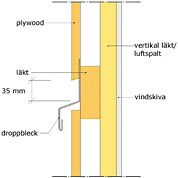 yttervägg med plywood