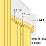 Yttervägg med stående panel