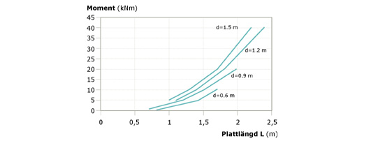 Grundläggande och anslutning mellan skärm