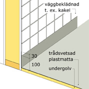 Golv i våtutrymmen