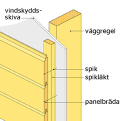 Liggande utvändig panel