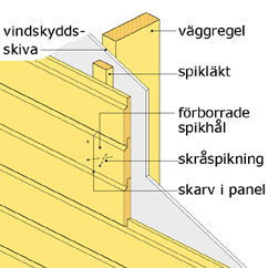 Liggande utvändig panel