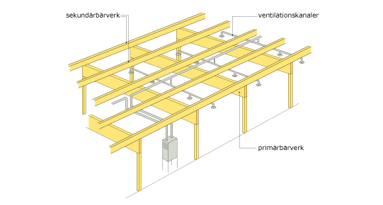 Samordning av konstruktion och installationer