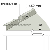 Samordning av konstruktion och installationer