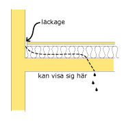 Skydd mot nederbörd