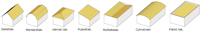 Tak - form, material och konstruktion