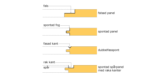 Generellt om olika typer av utvändig panel