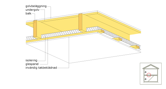 Mellanbjälklag