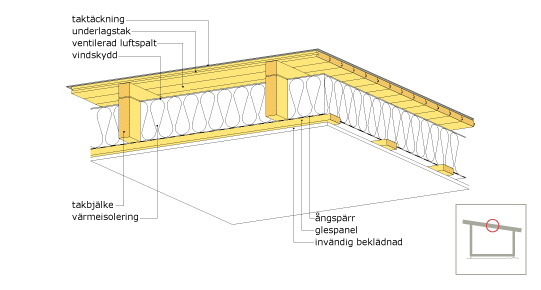 Takbjälklag