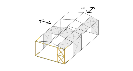 Stabilisering - tak