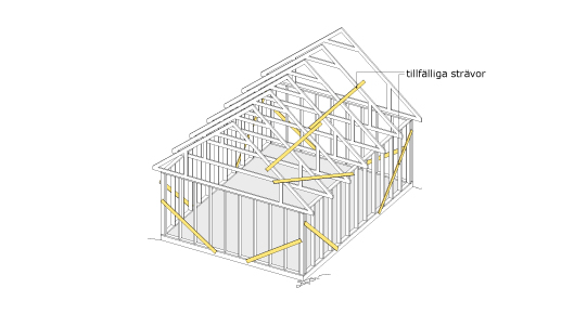 Stabilisering - tak