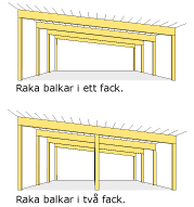 Låglutande tak