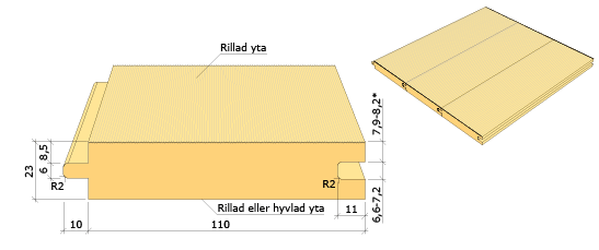 Underlagsspont 23x120