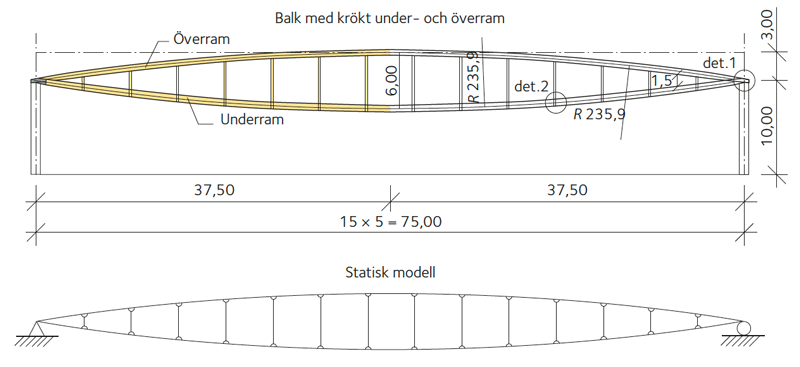 Balk med krökt under- och överram