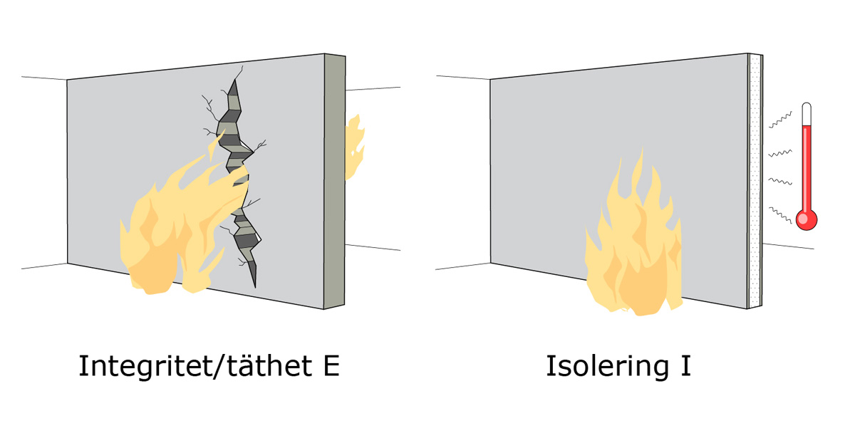 Avskiljande förmåga