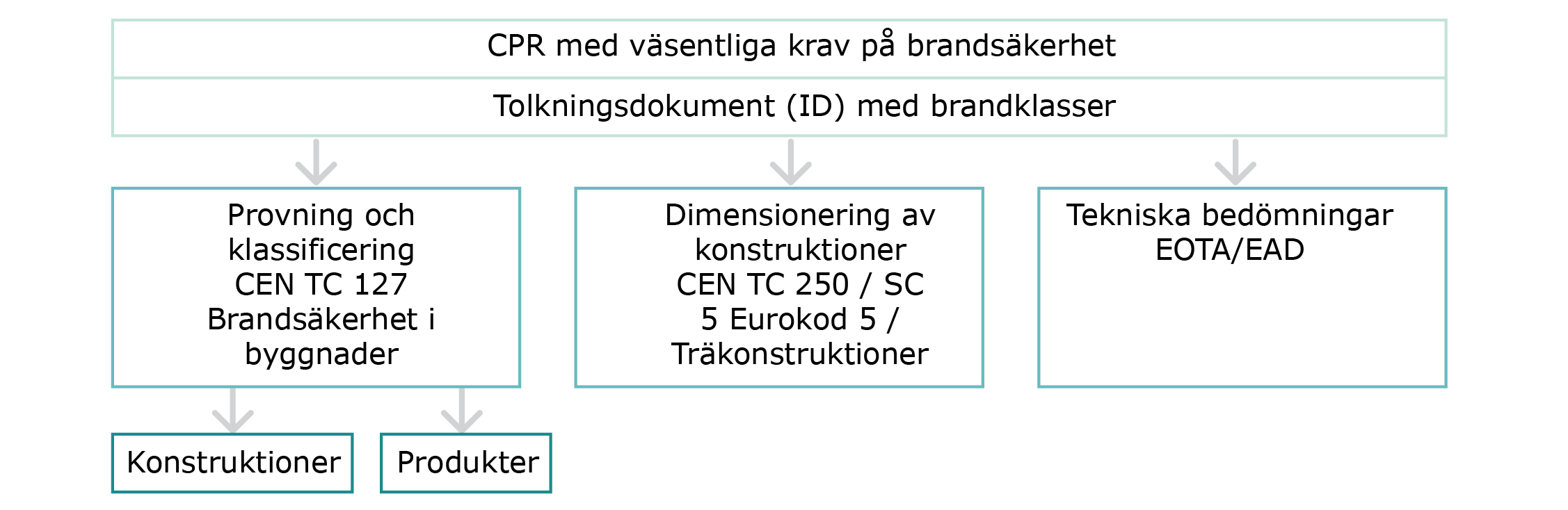 Brandtekniska funktioner cpr