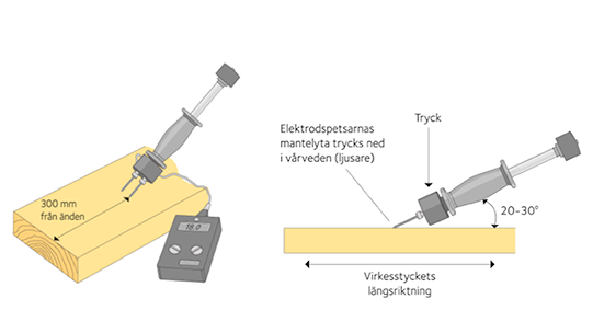 Generella rekommendationer nymålning